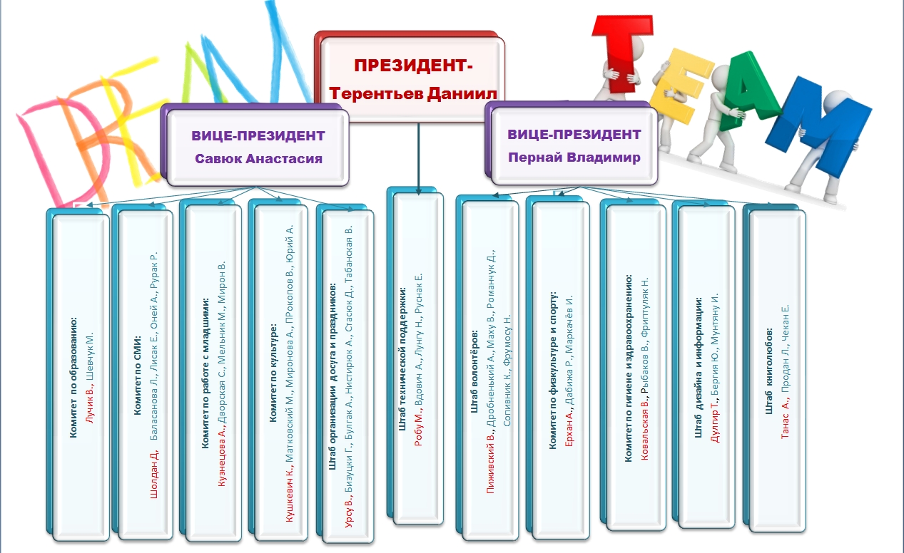 СТРУКТУРА СОВЕТА